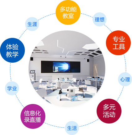 學生發展多功能教室解決方案